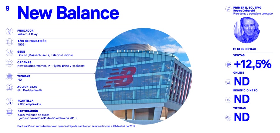 El Mapa de la Moda 2019: Los l&iacute;deres del deporte